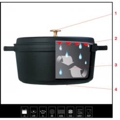 Mini Cocotte Ovale 11 Cm Staub Fonte Noir -Staub Cuisine mini cocotte ovale 11 cm staub fonte noir 2